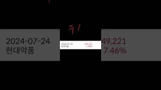 #소액단타매매 #소액단타 #소액매매 #3분봉단타 #5분봉단타 #10분봉단타 #전업투자자 #소액전업투자