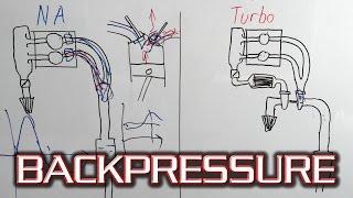 How Does Exhaust Backpressure Work? - Basics of Pressure Wave/Harmonic scavenging