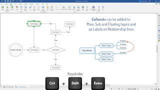 MindManager's Blue and Green Mode: Exploring hierarchical and non-hierarchical mind maps