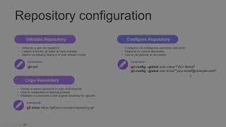 Git Init, Git Clone & Git Config Explained | Git Beginner Course #1