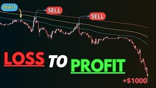 Discover The Secret To Perfect Trading Results With This Moving Average Scalping Strategy