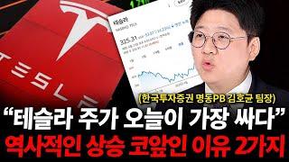 테슬라 주가 오늘이 가장 쌉니다. 역사적인 상승 코앞인 이유 2가지 ( 김호균 부장 )