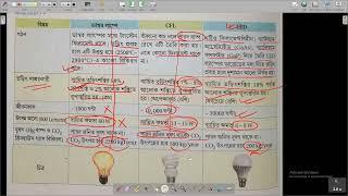 ELECTRICITY CLASS CLASS 05