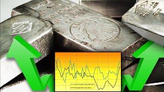 Silver Investing Hits Record Highs - BullionVault