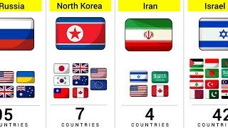 How Many Countries Have The Same Enemy