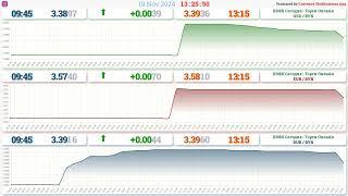 Итоги торгов на БВФБ - 19.11.2024 13:26 | Курс Доллара | Курс Евро | Курс Рубля  | #курсывалют
