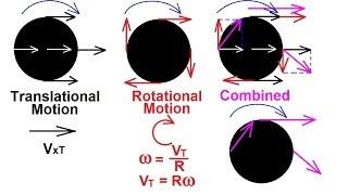 Physics 11.1  Rigid Body Rotation (1 of 10) Basics