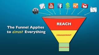 How to Simplify Your Marketing: The Basic Small Business Online Marketing Funnel