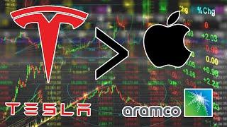 TSLA Worth More Than Apple + Saudi Aramco | TTN Clips