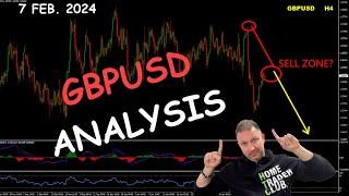GBPUSD Technical Analysis & Trading Plan - 7 February 2024 - By Vladimir Ribakov