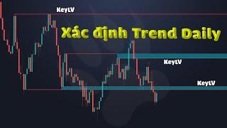 Cách xác định Trend Daily | Market Structure | Liquidity | FX DREAM TRADING