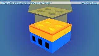 What Is the Semiconductor Patterning Process? || THORS Academy Course Preview