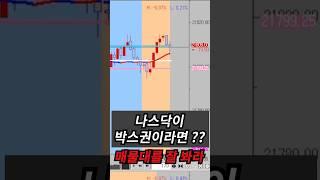 해외선물 박스권 매매, 맥점 후벼팠던 날