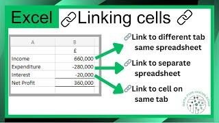 Linking cells in excel - link within tab, to another tab, to another spreadsheet