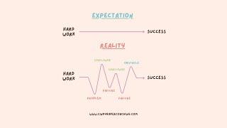 Expectations – How to Adjust to Change and Disappointment