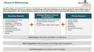 Cured In Place Pipe Market Report | Trend | Forecast | Stratview Research