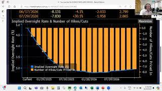 Pulse Check: Discover the stocks to own as rates fall