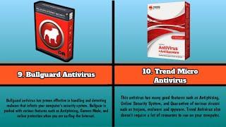 Comparison Top 10 Best Antivirus in the World