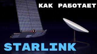 Как работает Спутниковый Интернет? Разбираем работу Starlink [Branch Education на русском]