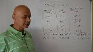 Go, Went, Gone... How to use Verb correctly!