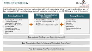 Aerospace and Defense Water & Waste Systems Market | Stratview Research