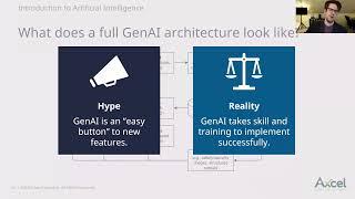 Video Short GenAI for Execs: GenAI Architecture