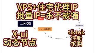 x-ui搭建vps节点二次代理连接smartproxy住宅IP，实现IP动态批量更换，防止被墙，注册运营TikTok，openai，ChatGPT等