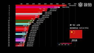 全球港口集装箱吞吐量排行：曾经欧美占大头，如今被中国霸榜