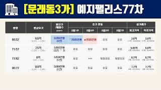 서울시 영등포구 주간 아파트 호가변동