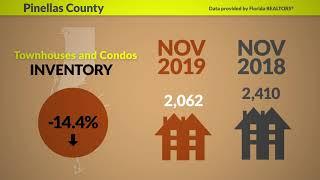 November 2019 Market Report for Pinellas and Pasco Counties