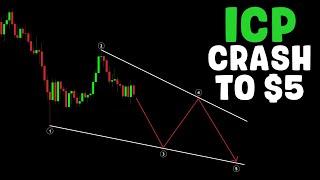 ICP CRASH! Price Prediction News Today | 2024 Elliott Wave Analysis Forecast Updates