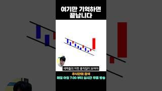 이 자리는 초보가 들어가도 수익 납니다 (실전 타점)