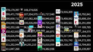 Top 50 Most subbed channels in 4 years