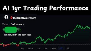 I Let AI Trade my money for a year. This is what Happened!