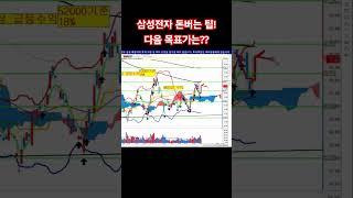 삼성전자 주가 폭등!! 매매하는 방법 목표가는 얼마??
