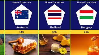 Top Honey Producing Countries