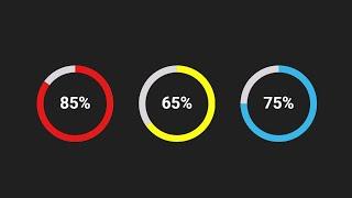 Circular Progress Bar using HTML and CSS | Progress Bar