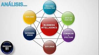 Que es Business Intelligence- Inteligencia de Negocios : Herramientas, Énfasis, Beneficios