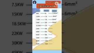 Motor#amperes#cable size#