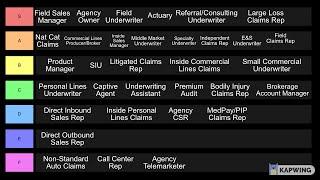 The Definitive Tier List of Insurance Jobs - Hey #Insurance Ep 163