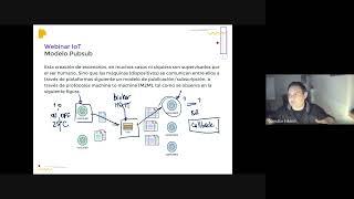 Webinar Internet de las cosas 26 05 2021