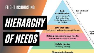 Maslow's Hierarchy of Needs | Fundamentals of Instructing | CFI Training