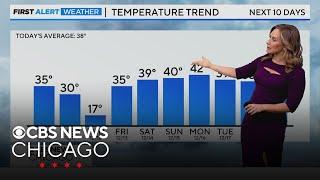 Colder temperatures arrive in Chicago