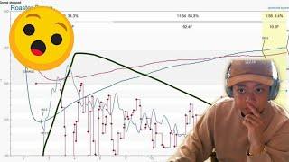 looking at your roast curves   heat management