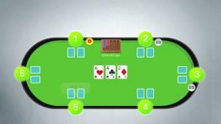   How to Play Poker - Texas Hold'em Rules Made Easy