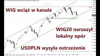 WIG20, WIG & USDPLN czyli układanka hossy