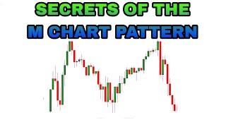 THE ONLY M PATTERN TO TRADE | Double Top and Double Bottom Chart Patten