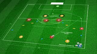 ️ Soccer Drills - Develop Defensive Pairings (Player to Player Understanding)