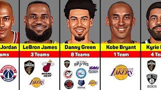 Best NBA Players How Many TEAMS They Played