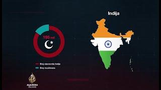 Granice istoka: Indijski muslimani - žrtve hinduističkog nacionalizma?